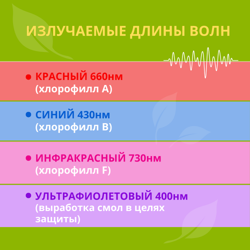 Лампа для растений светодиодная 25Вт, A65, E27, FITO, In Home