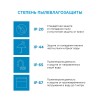 Комплект светодиодной ленты ТВ-подсветка 5В, 3.6Вт/м, 5050 30 светодиодов/метр, RGB, IP20, длина 2х0.5 метра, USB APEYRON Фото 10