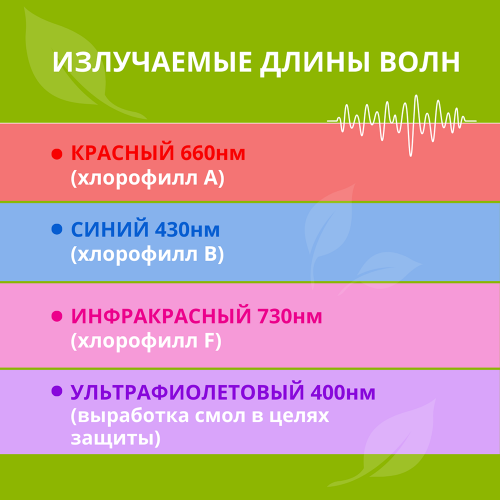 Лампа для растений светодиодная 15Вт, A60, E27, FITO, In Home